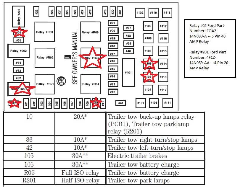 1993 ford f150 trailer wiring diagram 1993 ford f150 trailer wiring diagram