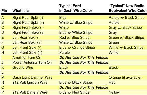 1995 ford radio wiring diagram 1995 ford radio wiring diagram