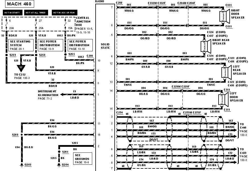 1995 jeep wrangler wiring diagram radio