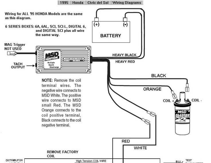 1995 civic wiring diagram
