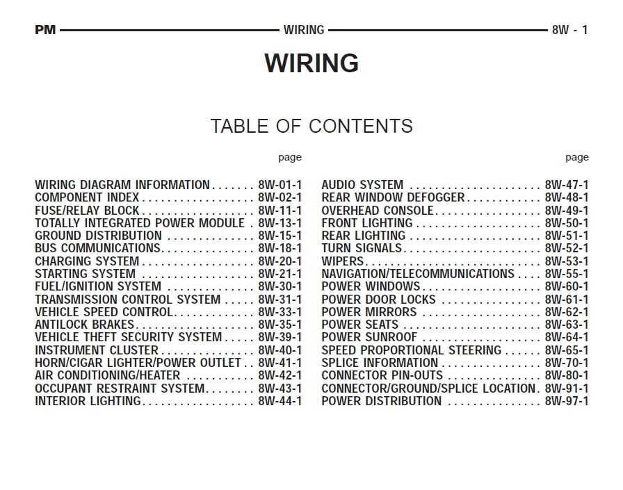 1995 dodge ram 1500 radio wiring diagram