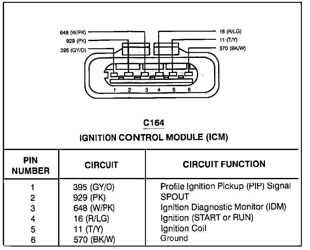 1995 ford ignition switch wiring diagram 1995 ford ignition switch wiring diagram