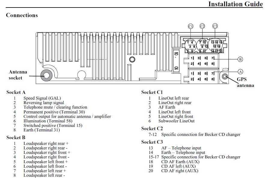 1995 ford radio wiring diagram 1995 ford radio wiring diagram