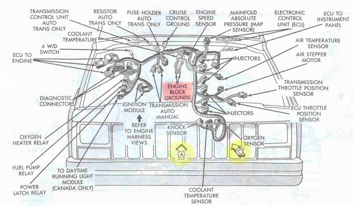 1995 jeep grand cherokee wiring diagram