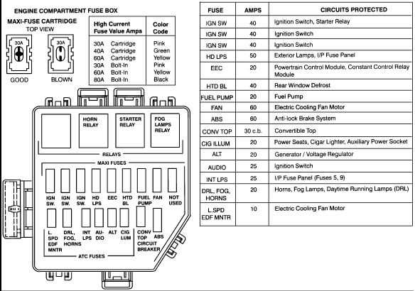 1995 mustang gt 5.0 wiring schematic diagram 1995 mustang gt 5.0 wiring schematic diagram