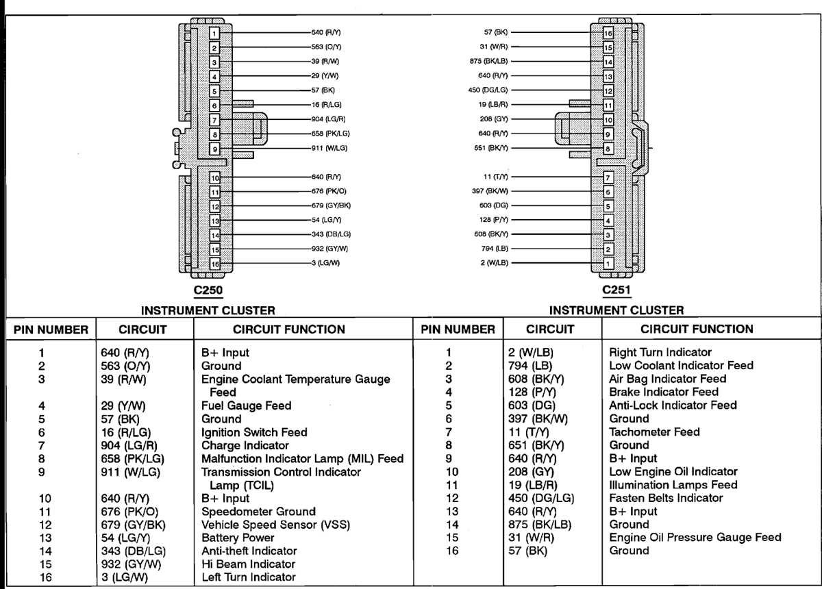 1995 mustang wiring diagram 1995 mustang wiring diagram
