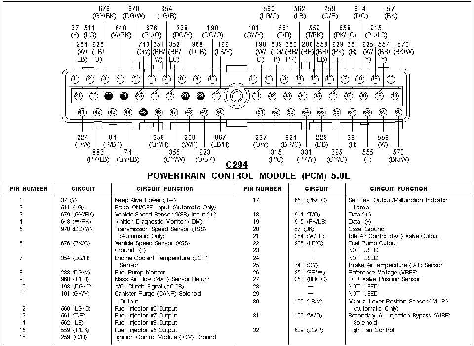 1995 mustang wiring diagram 1995 mustang wiring diagram