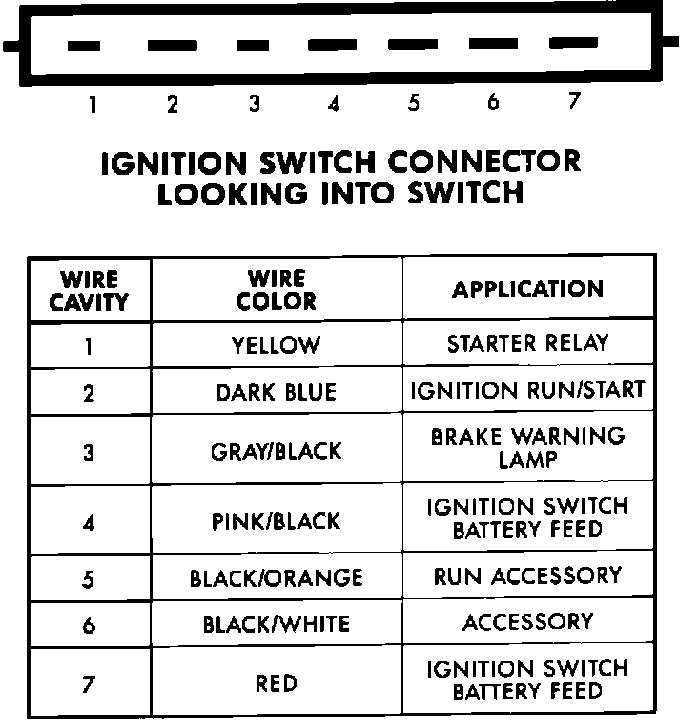 1996 dodge ram ignition switch wiring diagram 1996 dodge ram ignition switch wiring diagram