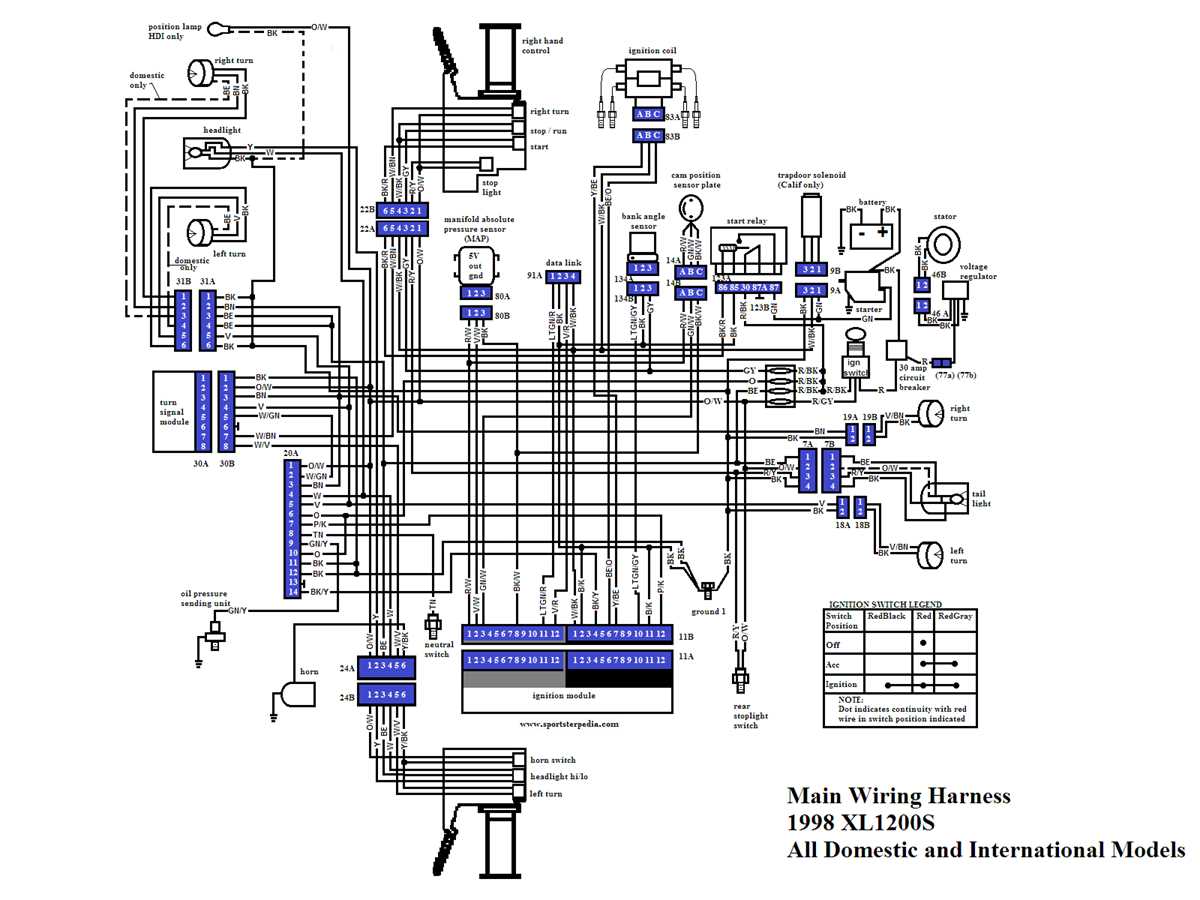 1996 sportster 1200 wiring diagram