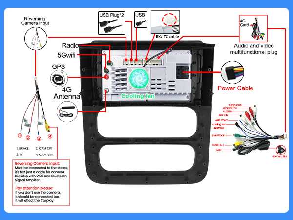 1996 dodge ram 1500 radio wiring diagram