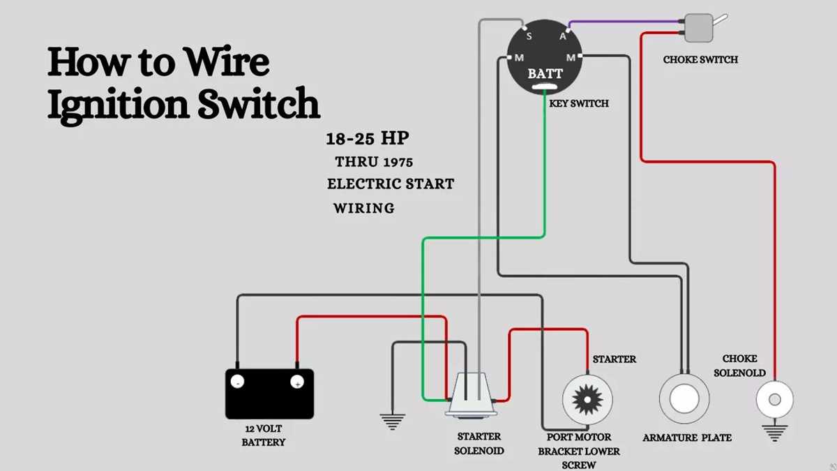 1996 dodge ram ignition switch wiring diagram 1996 dodge ram ignition switch wiring diagram