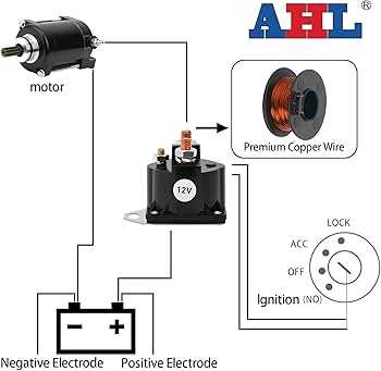 1996 ford f250 starter solenoid wiring diagram