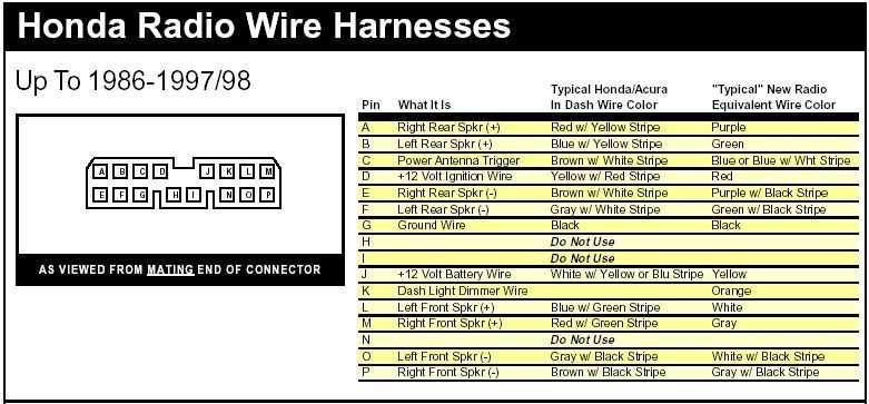 1996 honda accord radio wiring diagram 1996 honda accord radio wiring diagram