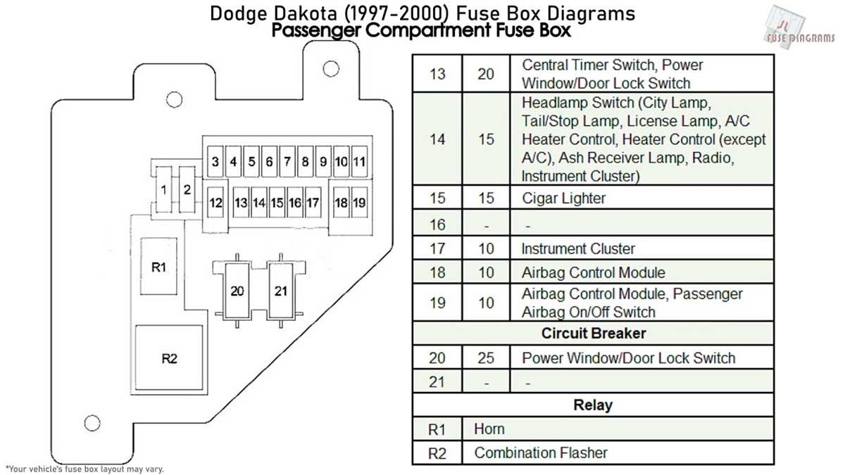 1997 dodge dakota wiring diagram
