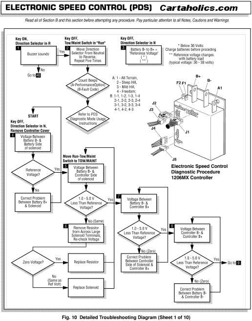 1997 ezgo txt gas wiring diagram