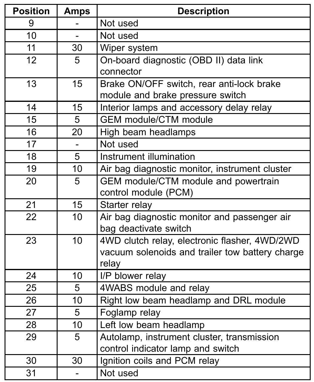 1997 ford f150 wiring diagram 1997 ford f150 wiring diagram