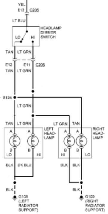 1997 chevy headlight switch wiring diagram