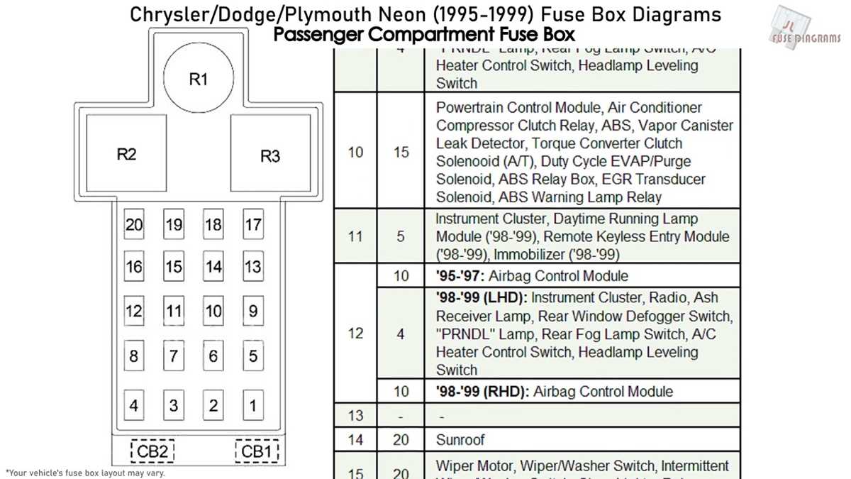 1998 dodge neon wiring diagram 1998 dodge neon wiring diagram