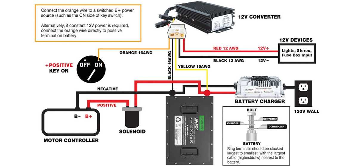 1998 yamaha golf cart wiring diagram