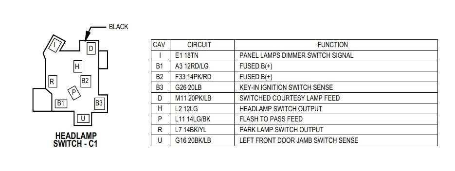1998 dodge dakota stereo wiring diagram