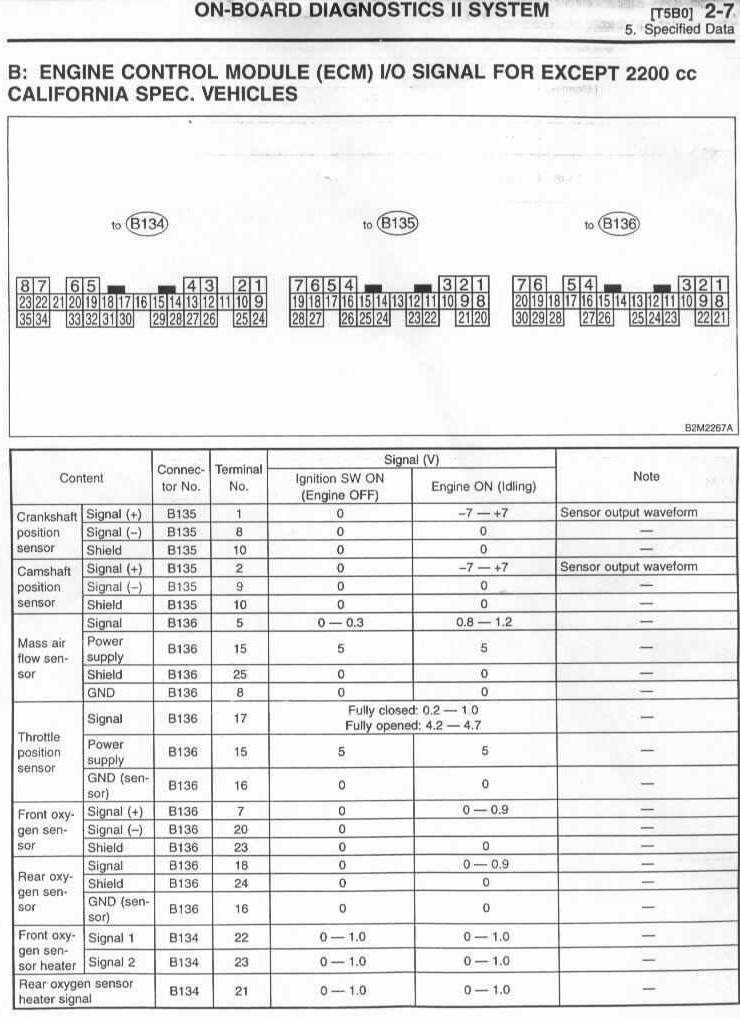 1998 subaru forester wiring diagram 1998 subaru forester wiring diagram