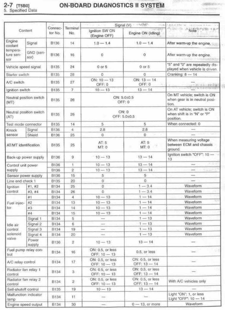 1998 subaru forester wiring diagram 1998 subaru forester wiring diagram