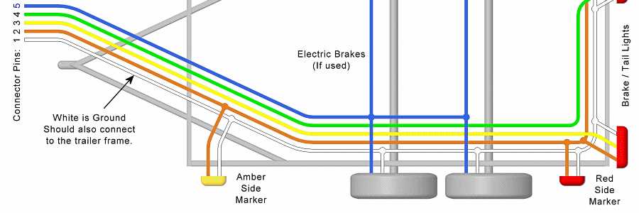 1999 chevy suburban trailer wiring diagram 1999 chevy suburban trailer wiring diagram