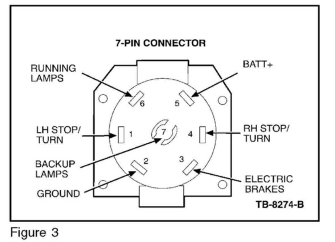 1999 f250 trailer wiring diagram