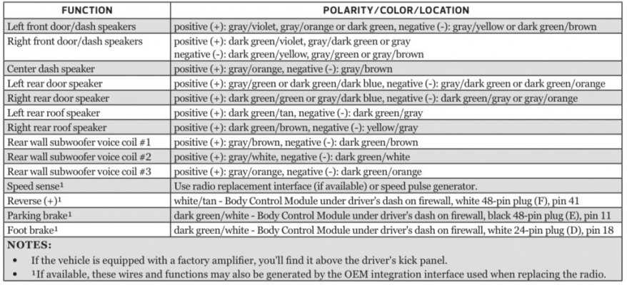 1999 dodge ram 1500 stereo wiring diagram 1999 dodge ram 1500 stereo wiring diagram