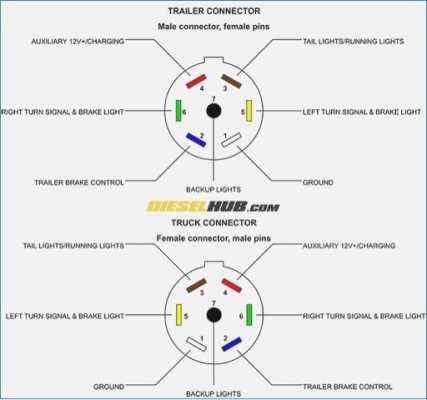 1999 dodge ram 2500 trailer wiring diagram