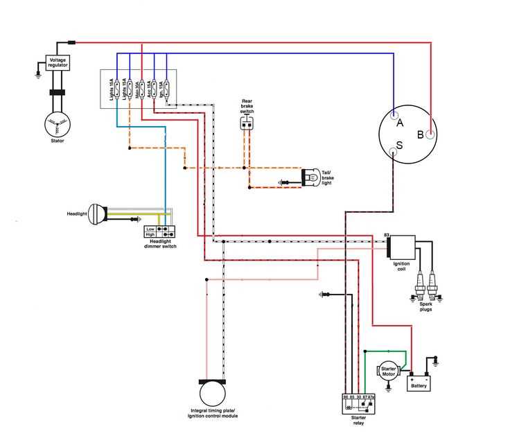 1999 harley softail wiring diagram 1999 harley softail wiring diagram