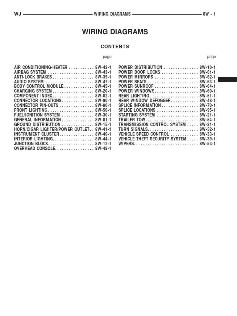 1999 jeep cherokee starter wiring diagram