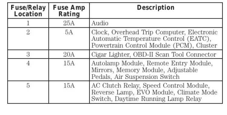 1999 lincoln navigator radio wiring diagram 1999 lincoln navigator radio wiring diagram