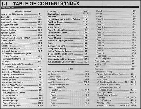 1999 lincoln town car wiring diagram
