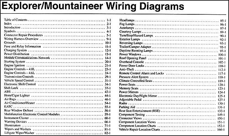 1999 mercury mountaineer radio wiring diagram 1999 mercury mountaineer radio wiring diagram