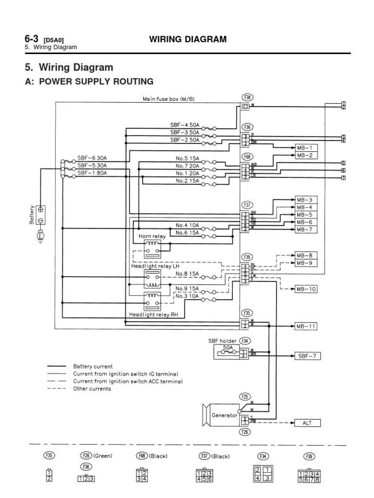 1999 subaru impreza wiring diagram