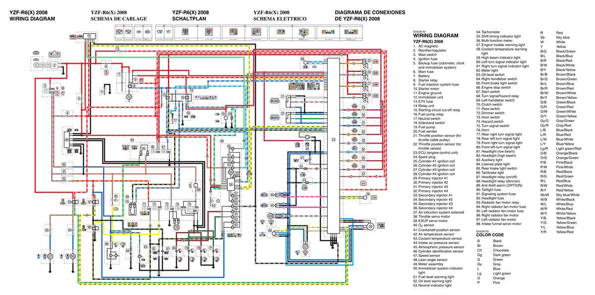 1999 yamaha r6 wiring diagram 1999 yamaha r6 wiring diagram