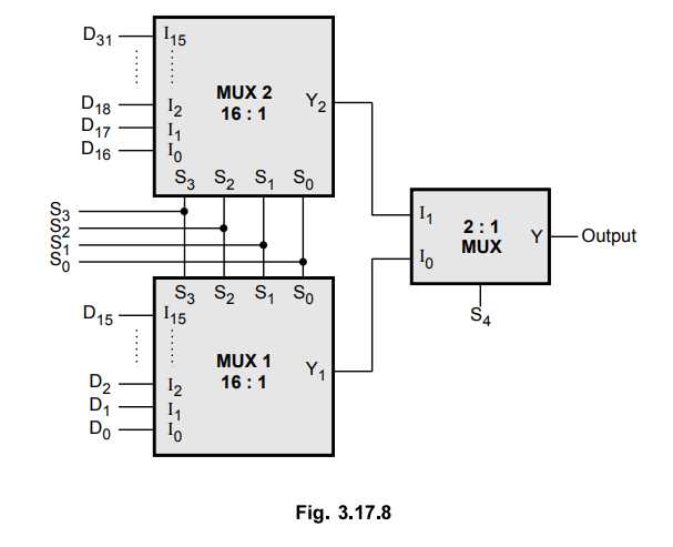 2 1 mux circuit diagram 2 1 mux circuit diagram