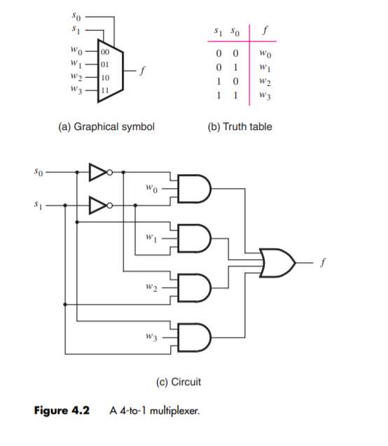 2 1 mux circuit diagram 2 1 mux circuit diagram