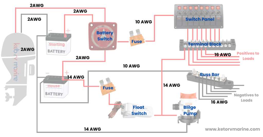 2 battery boat wiring diagram