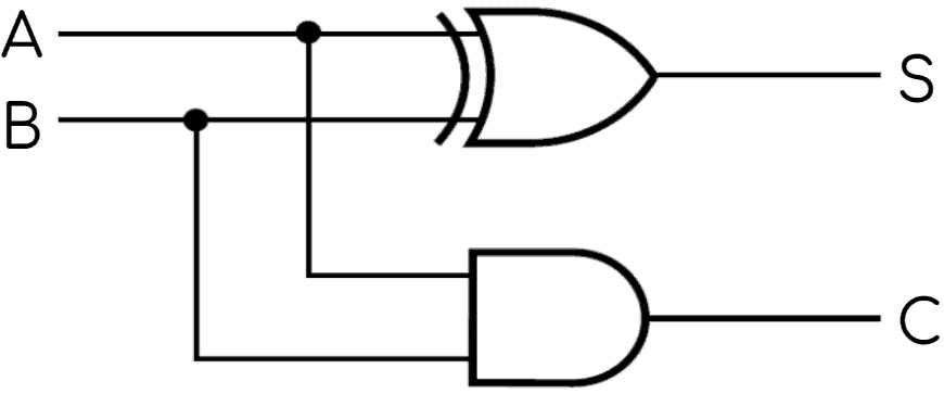 2 bit binary adder circuit diagram