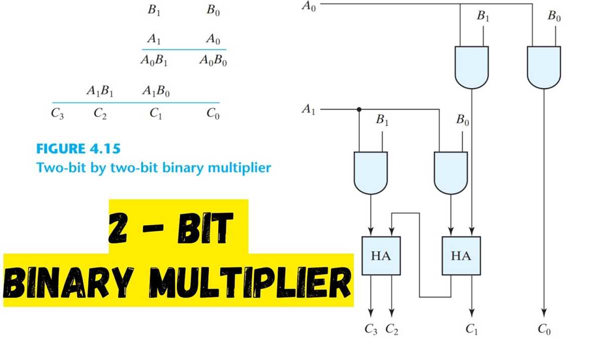 2 bit binary adder circuit diagram