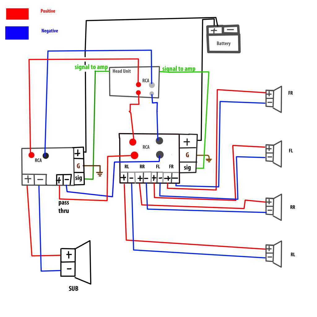 2 channel amp wiring diagram