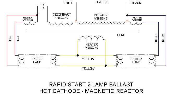 2 lamp t8 ballast wiring diagram