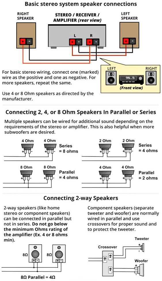 2 ohm vs 4 ohm wiring diagram 2 ohm vs 4 ohm wiring diagram