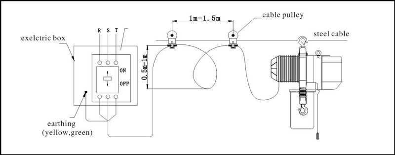 2 post lift limit switch wiring diagram