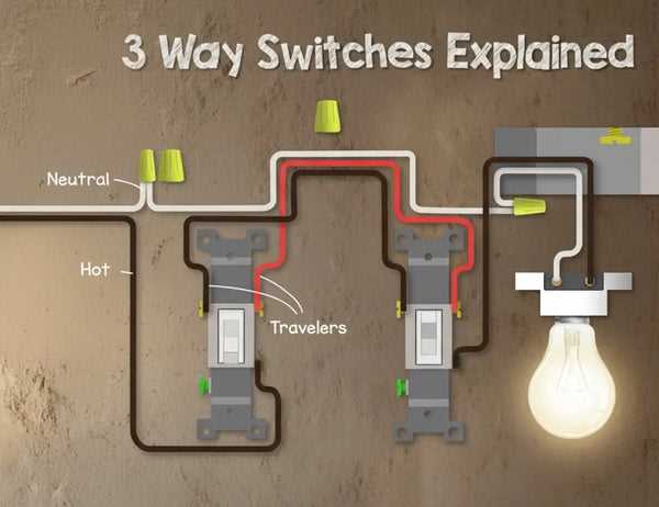 2 prong toggle switch wiring diagram