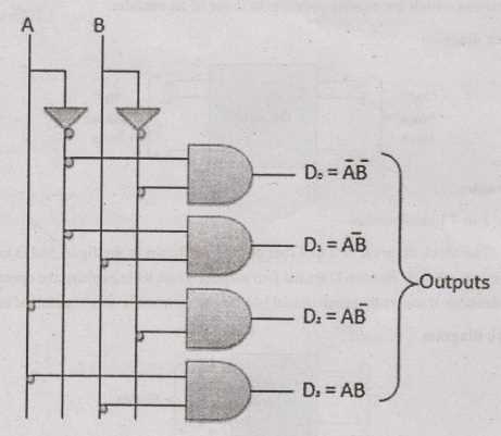 2 to 4 line decoder circuit diagram