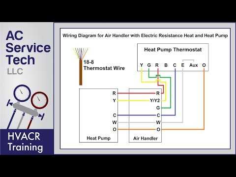 2 stage furnace thermostat wiring diagram 2 stage furnace thermostat wiring diagram