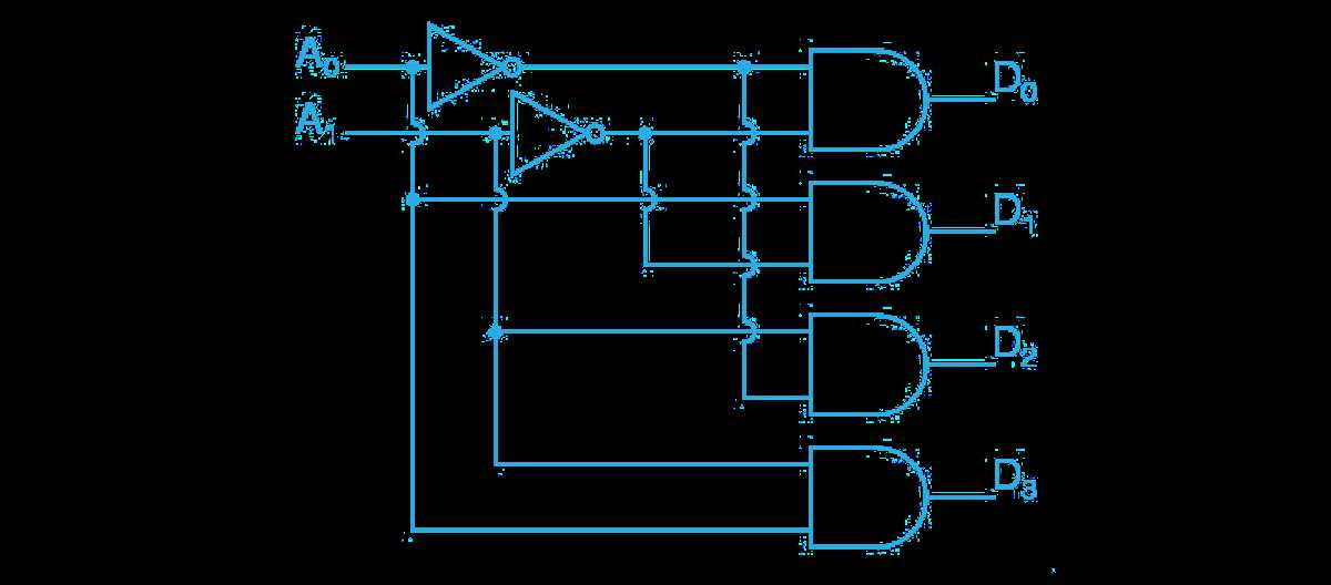 2 to 4 line decoder circuit diagram